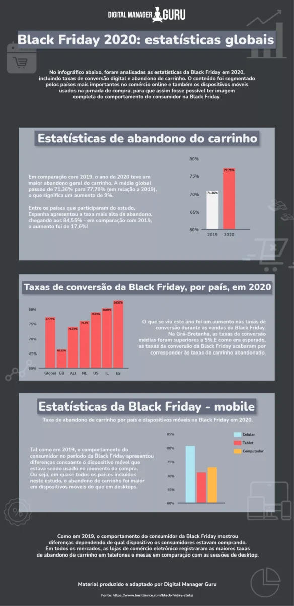 Infográfico de Black Friday 2020 com estatísticas globais
