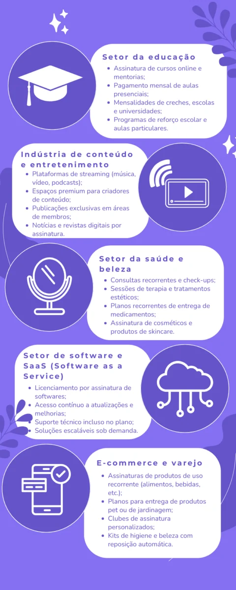 infografico