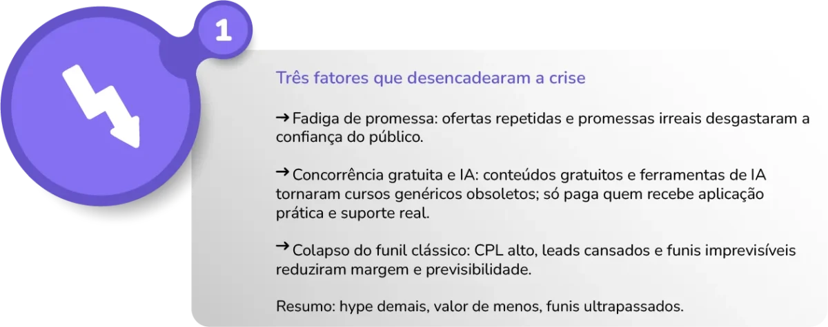 Três fatores que desencadearam a crise
