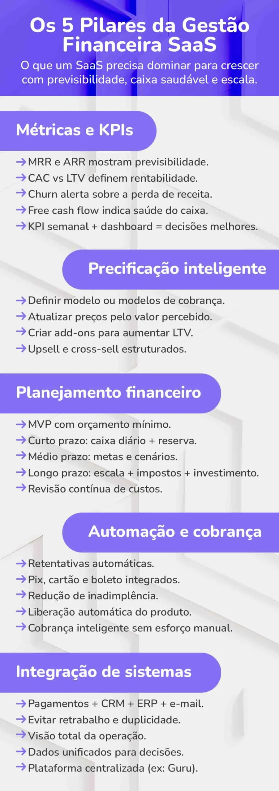 Os 5 Pilares da Gestão Financeira SaaS
